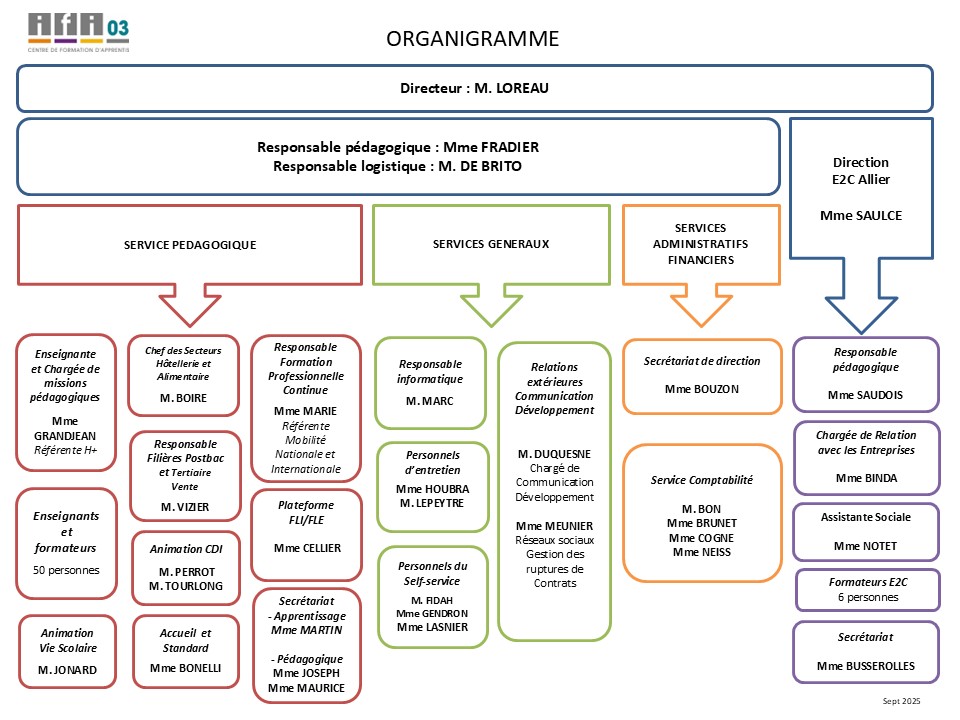 Organigramme septembre 2025